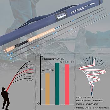 Amazon | M MAXIMUMCATCH Maxcatch 両手スイッチ フライロッド